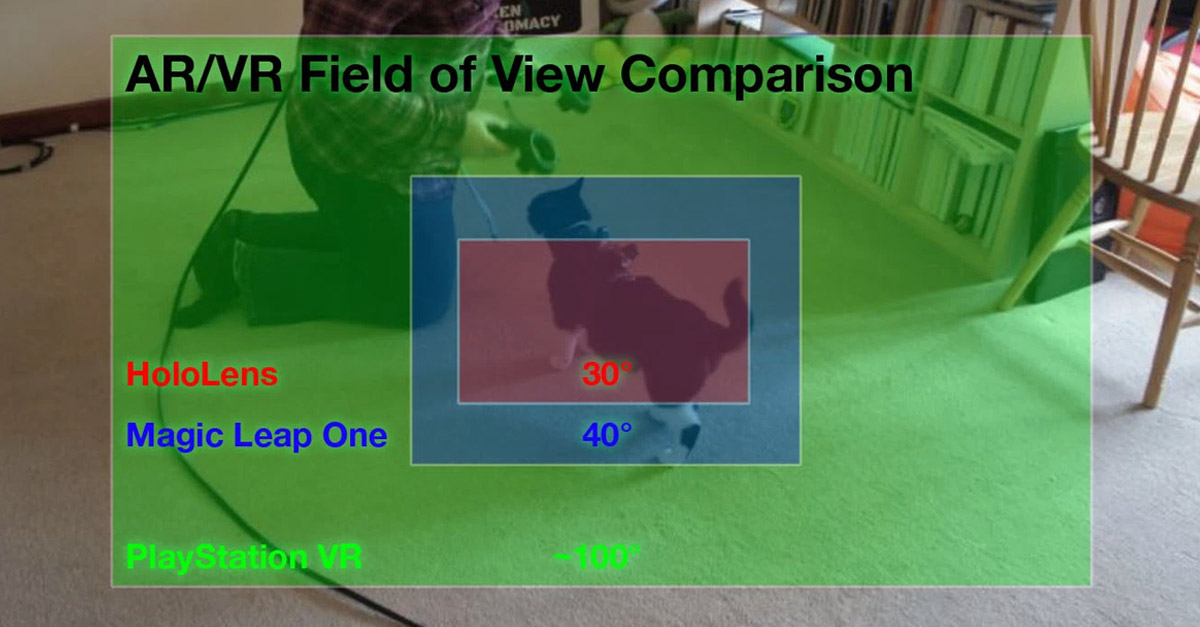 AR VR field of view comparison